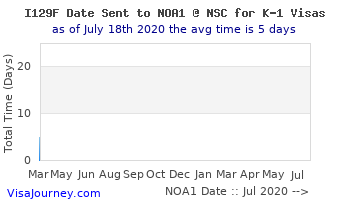 k1nsc-sent-noa1-history.gif