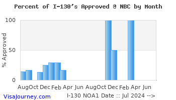 nbc_i130_approvals.gif
