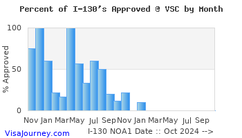 vsc_i130_approvals.gif