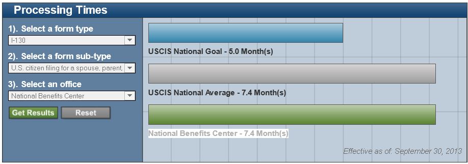 Service Center NBC uscis на русском.