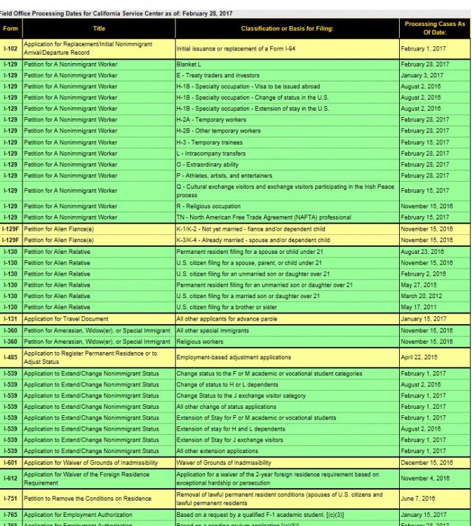 USCIS update.JPG