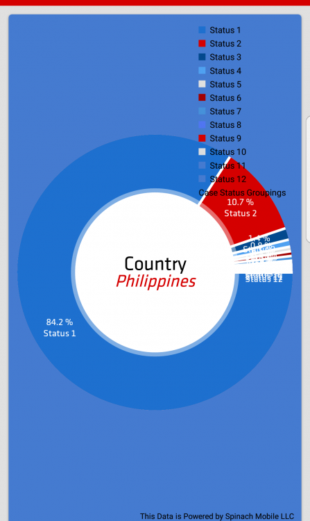 uscis app chart.png