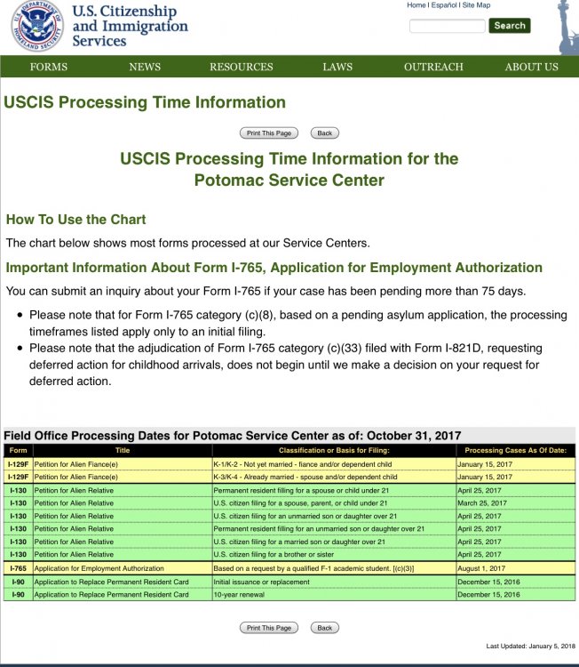 I 130 processing time update IR1 / CR1 Spouse Visa Case Filing and Progress Reports