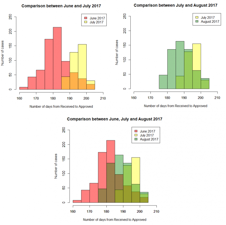 5a9065189abe0_ComparisonJuneJulyandAugust(02-22).thumb.png.15928a0d9998d65e21f974d0a9b5d042.png