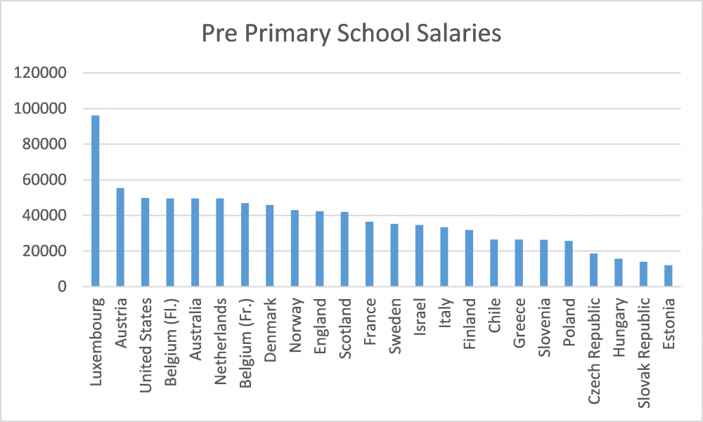 Pre Primary School Salaries.png