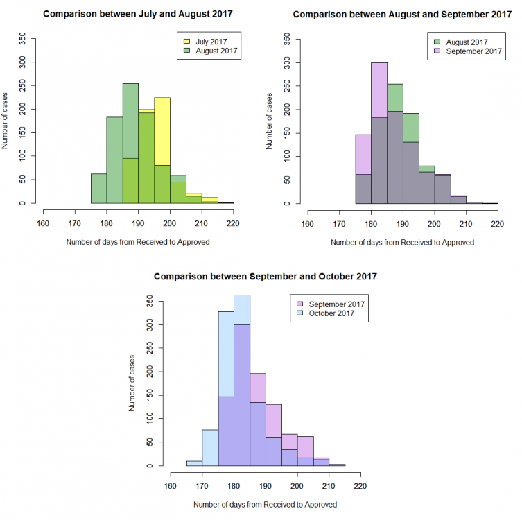 5aef53d71c4b1_ComparisonJulyAugustSeptemberandOctober(05-06).thumb.png.97e581b1298f488457cd87ded1e0f6f1.png