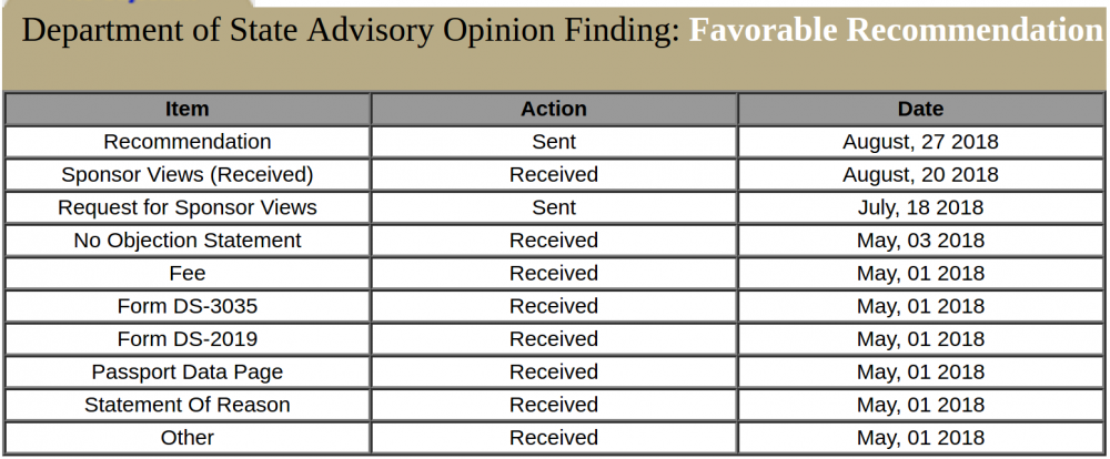 J1Waiver_timeline.png