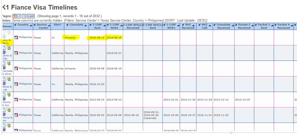 I129F NOA1 to NOA2 Processing Time Page 2 K1 Fiance(e) Visa Case