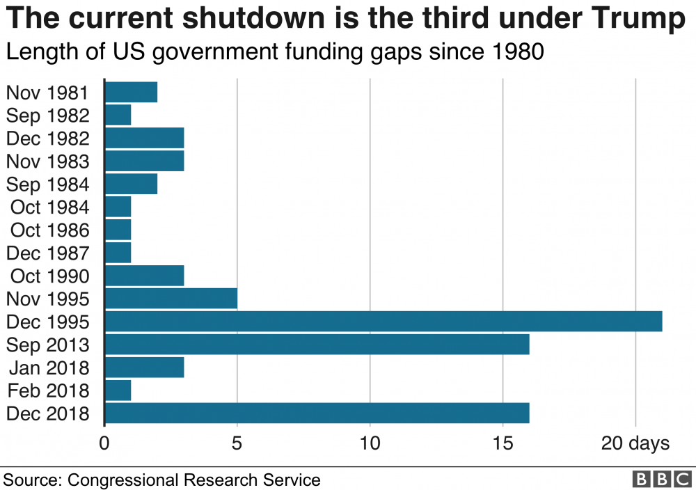 _105077689_us_shutdown_6_jan-nc.png