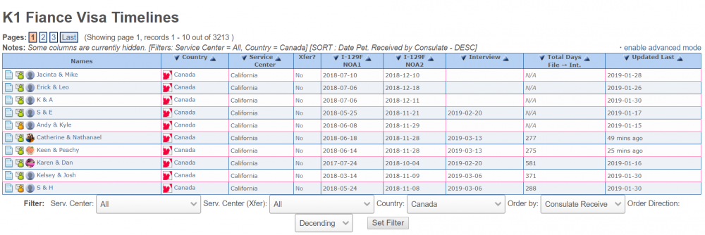 2019-02-01 14_03_07-K1 Fiance Visa US Immigration Timelines for Canada - SORT _ Date Pet. Received b.png