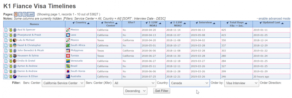 825128708_2019-02-0113_53_57-K1FianceVisaUSImmigrationTimelines-SORT_InterviewDate-DESC.thumb.png.dc5989c8f7d7f88ebe8dc698b4829d0f.png