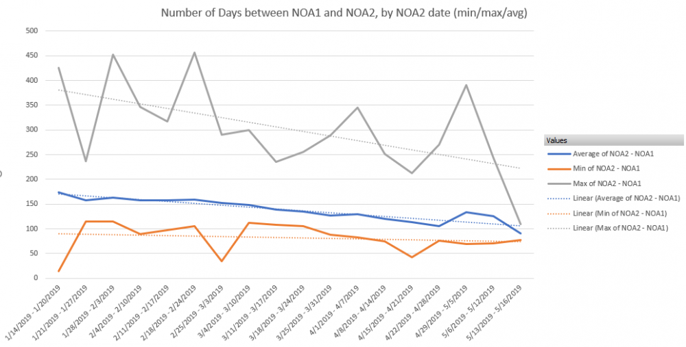 noa2 avg.png