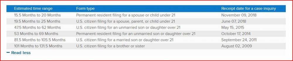 AAA Vermont USCIS.JPG