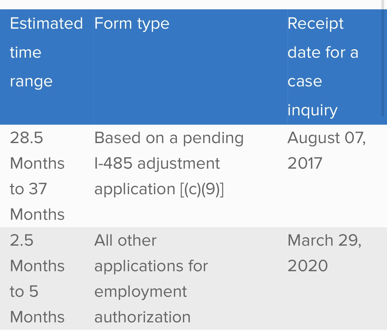 New Processing time for EAD papers at national benefits center!! Page