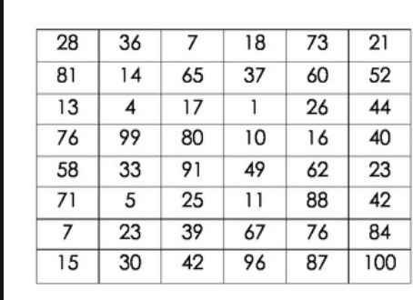 Random numbers 1-100. Рандомное число от 1 до 5. Рандомное число от 1 до 100. Рандомное число от до 20.