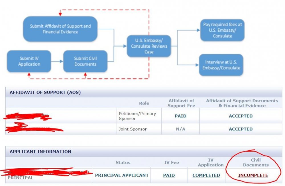 Civil Doc.JPG