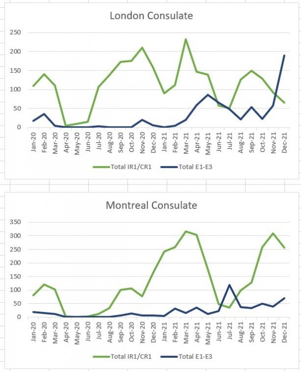 London vs. Montreal.jpg