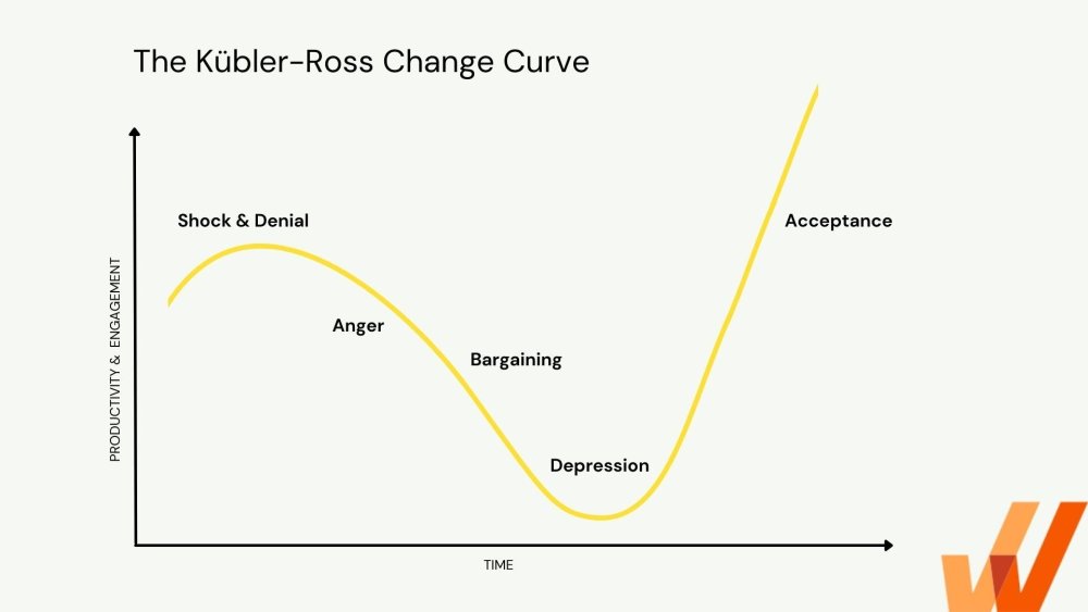 change-curve.jpg