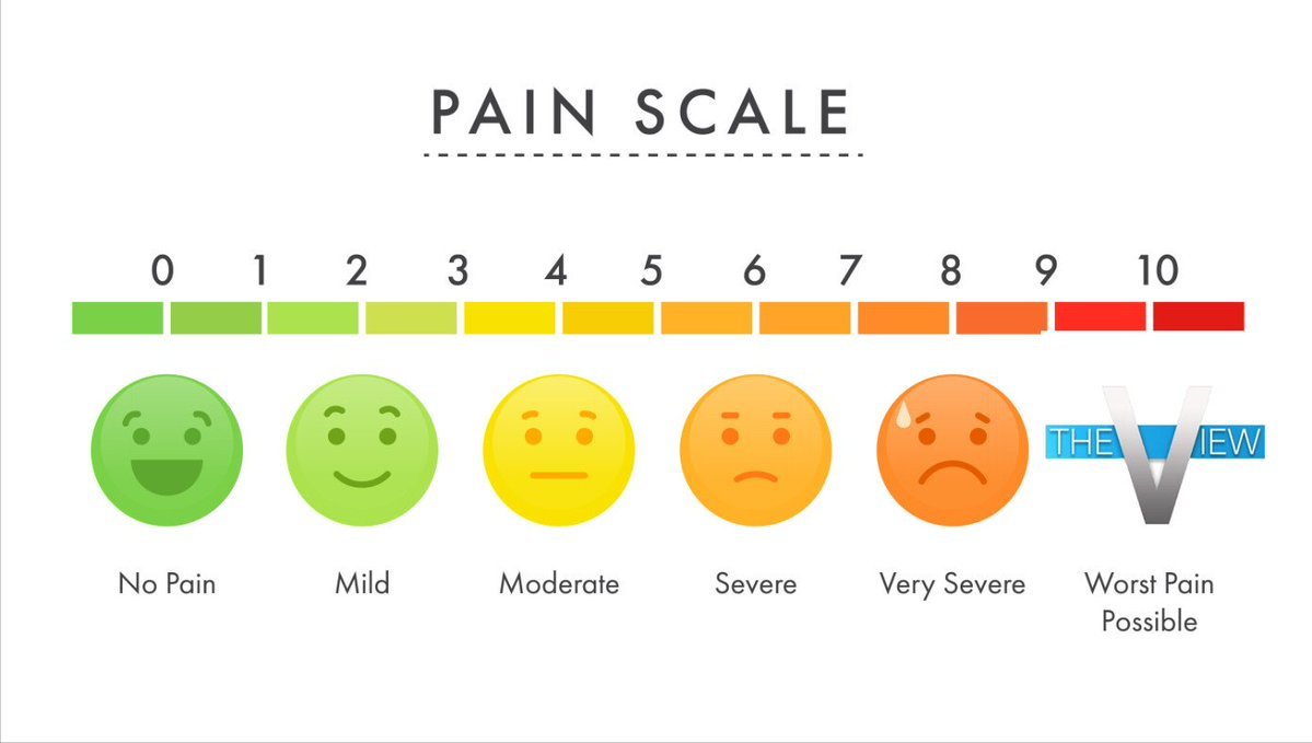 New Pain Scale - Current Events and Hot Social Topics - VisaJourney