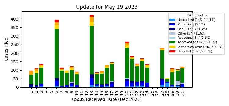 2023_05_19_day.jpg.209864014c3663d6db9f034b67b851b1.jpg