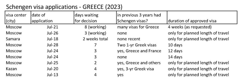 Greece_schengen_visa_statistics.thumb.jpg.7ce0126e57ef151edc161ccc50e136b7.jpg